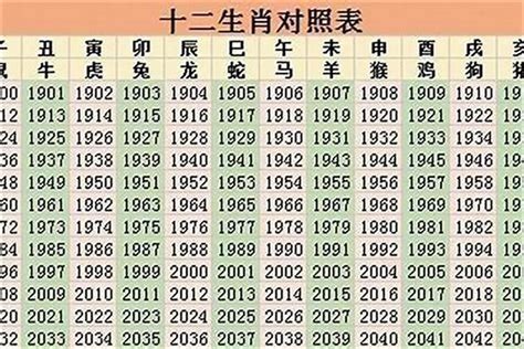 1974生宵|1974年出生属什么生肖 1974年属虎是什么命